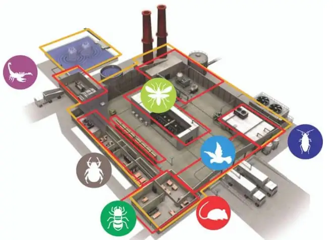 Mapa ilustrado de pontos de controle de pragas em uma planta industrial